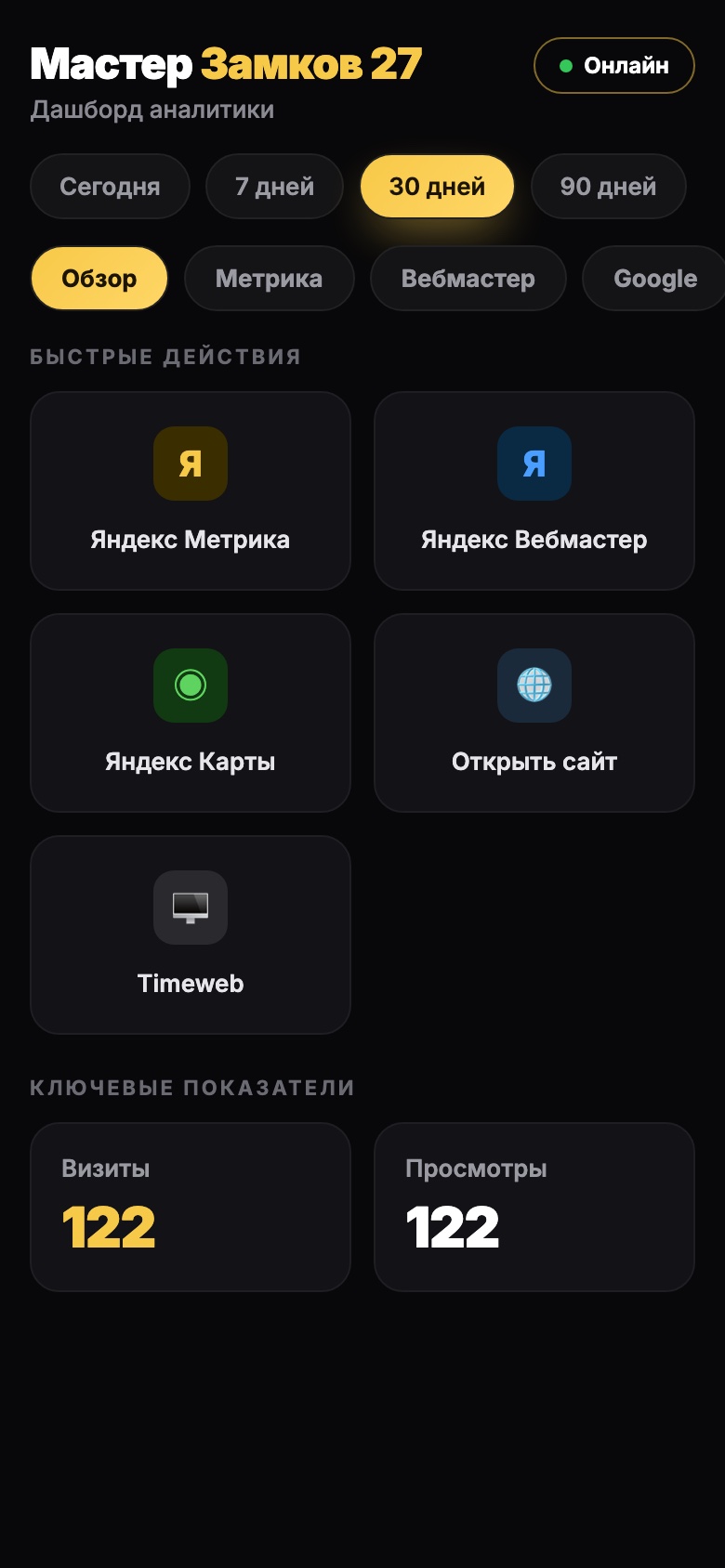 Админка аналитики — обзор и быстрые действия