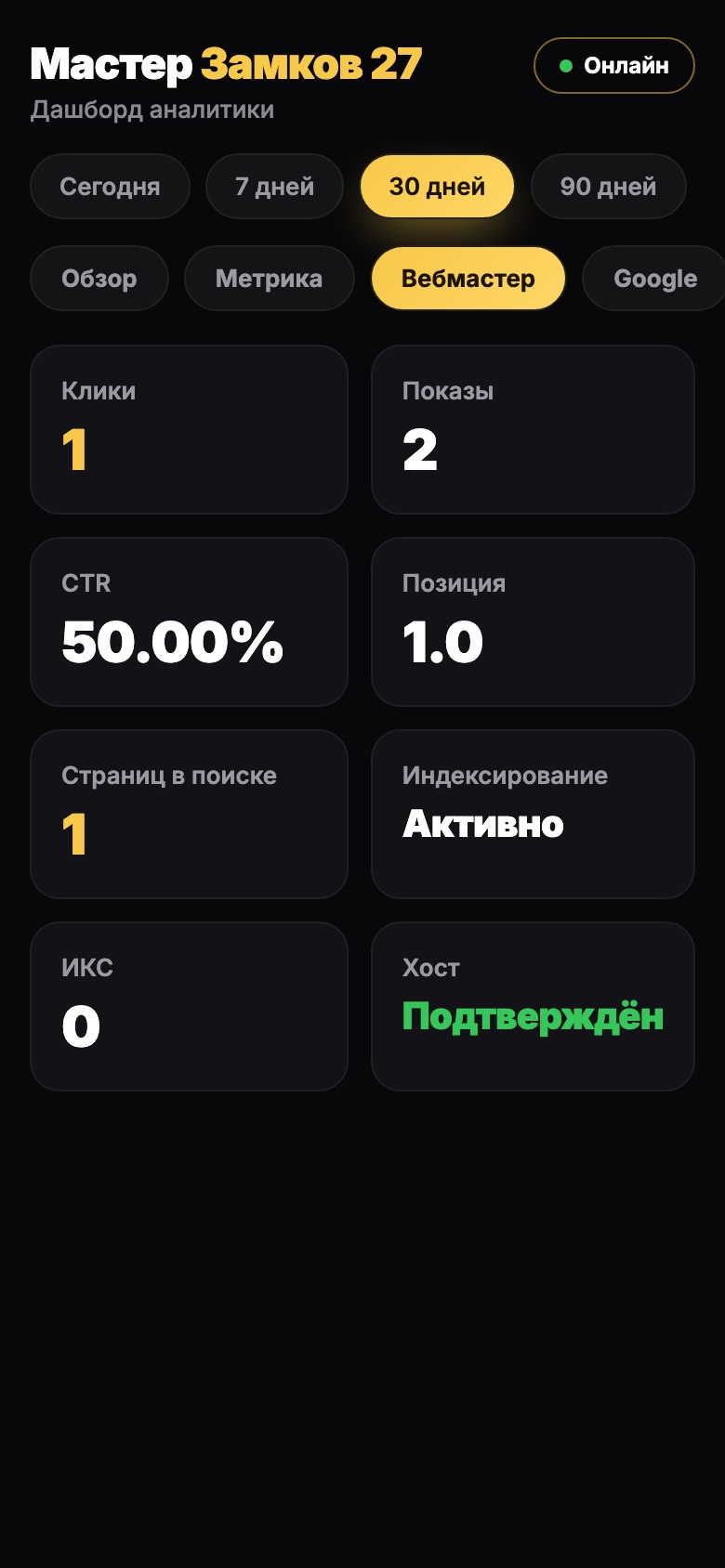 Админка аналитики — Яндекс Вебмастер и SEO