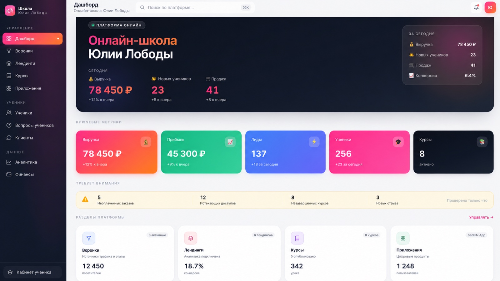 Платформа для обучения бьюти-мастеров — дашборд
